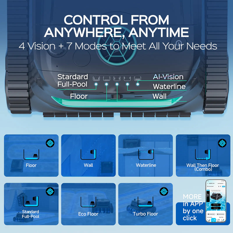 WYBOT Full Pool Solution Bundle-S2 Solar Vision & F1