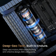 Chasing Hydro 3S feature infographic