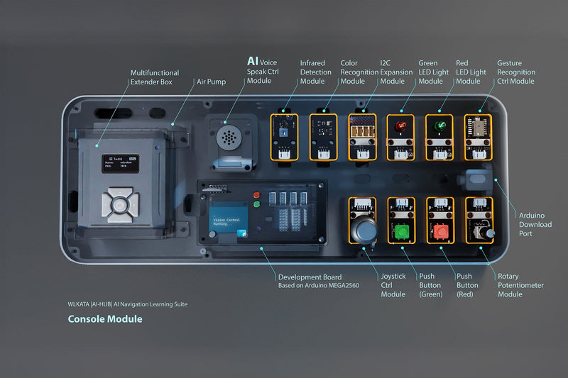 WLKATA |AI-HUB| AI Navigation Learning Kit (With Textbook) - XFactory Brain - Control Robotic Arms with AI Vision, Voice, Gesture, Arduino