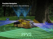 Yarbo Lawn Mower Pro feature: Precision Navigation. RTK plus multi-sensor system that sees and detects.